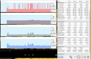 perf temps 4kmkv