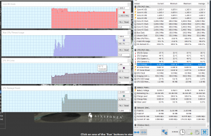 perf temps cinebench