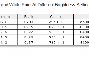 screen brightness contrast 1