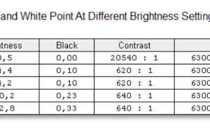 screen brightness contrast 2