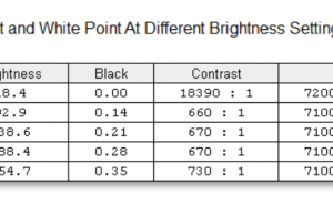 screen brightness contrast