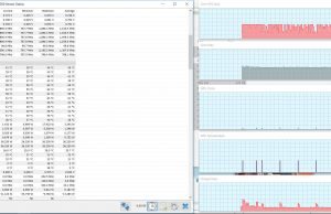 perf temps light internet