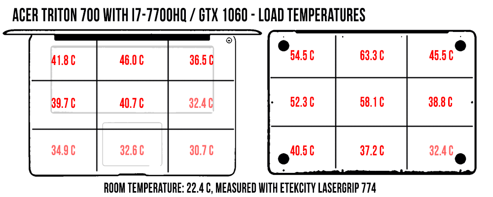 temperatures load triton 700