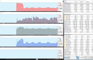 perf temps gaming 2