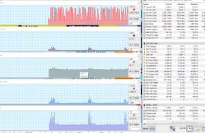 perf temps typing