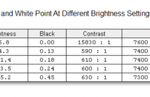 screen brightness contrast 1