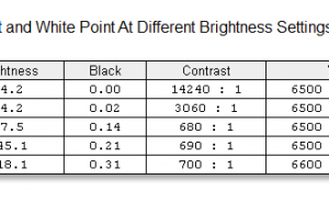 screen brightness contrast