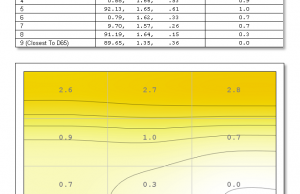 screen color uniformity