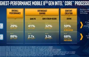 core i9 performance