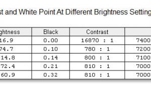 screen brightness contrast 1