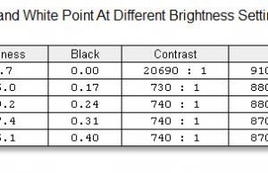 screen brightness contrast