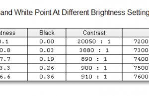 screen brightness contrast