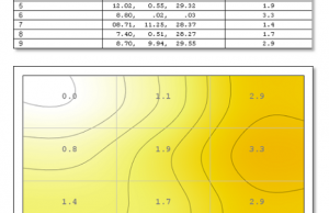 screen color uniformity