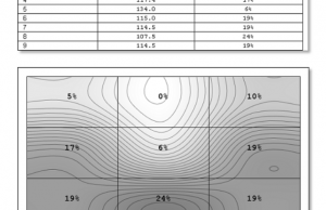 screen luminance uniformity