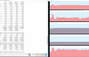 perf temperatures gaming on battery