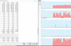 perf temperatures heavy internet