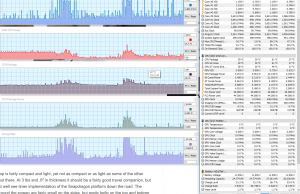 perf temps browsing 1