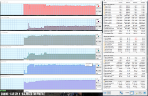 perf temps gaming farcry4