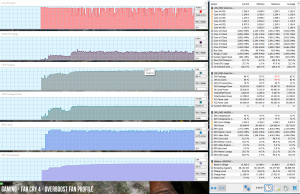 perf temps gaming farcry4 overboost