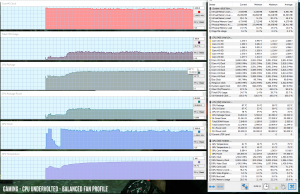 perf temps gaming undervolted balanced