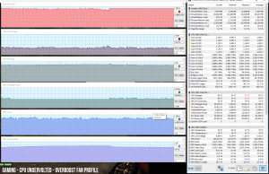 perf temps gaming undervolted overboost