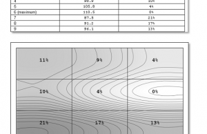 screen brightness uniformity 1