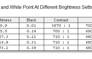 scren brigtness contrast