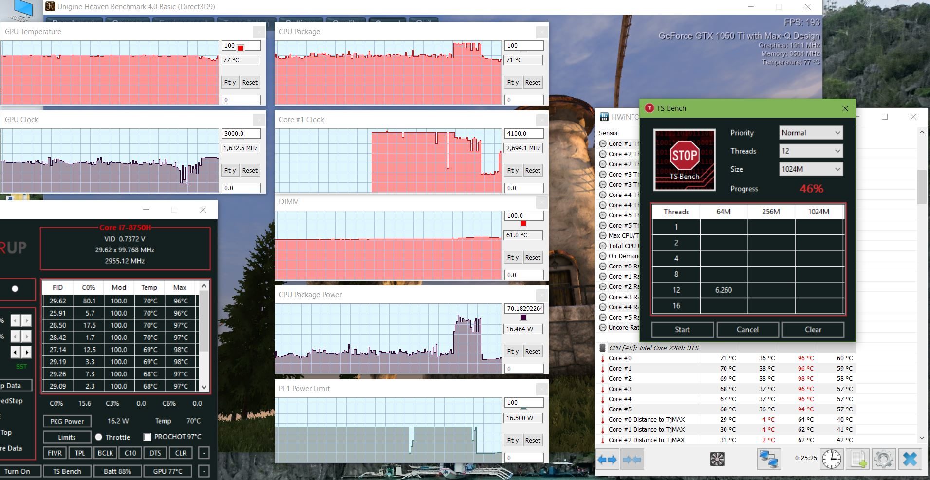 mixed stress test