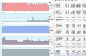 perf temps gaming farcry