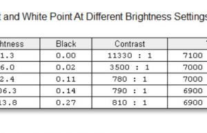 screen brightness contrast 1