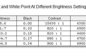 screen brightness contrast