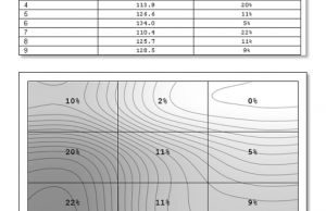 screen uniformity luminance