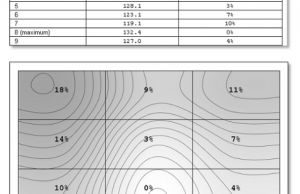 screen luminance uniformity