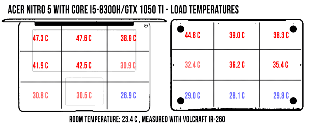 temperatures load nitro5