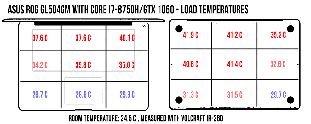 temperatures load rog gl504gm