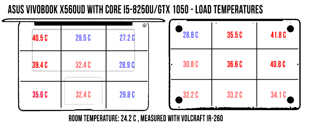 temperatures vivobook x560 load