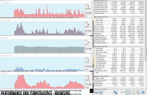 perf temps browsing 1