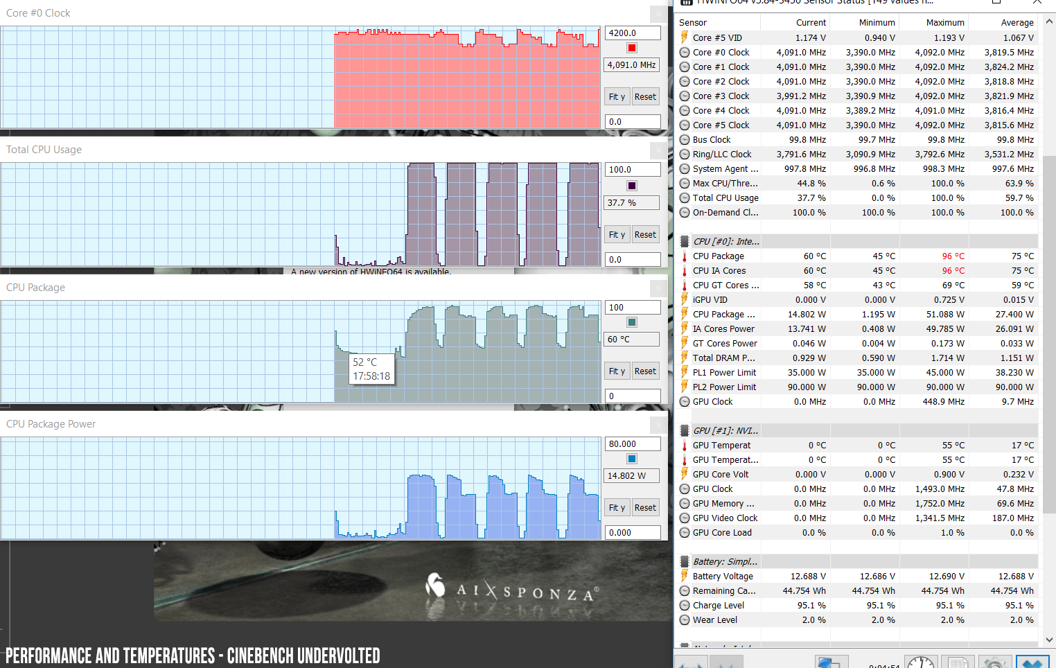 perf temps cinebench undervolted 1