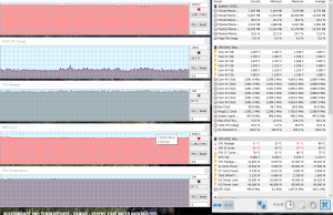 perf temps gaming farcry undervolted