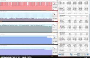 perf temps gaming farcry4 1