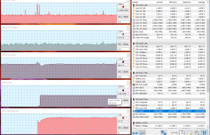 perf temps gaming mordor