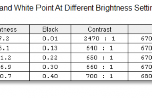 screen brightness contrast 1