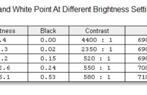 screen brightness contrast