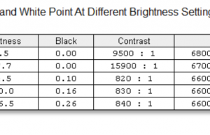 screen brightness contrast