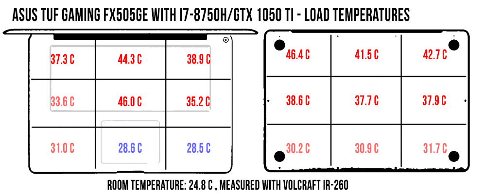 temperatures load asus