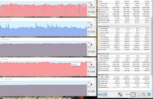 perf temps farcry gaming undervolted