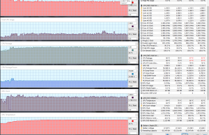 perf temps gaming farcry4 balanced