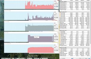 perf temps gaming mordor