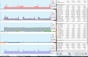 perf temps typing