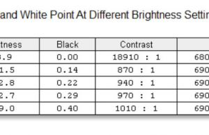 screen brightness contrast 1